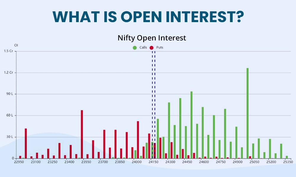 What is open interest